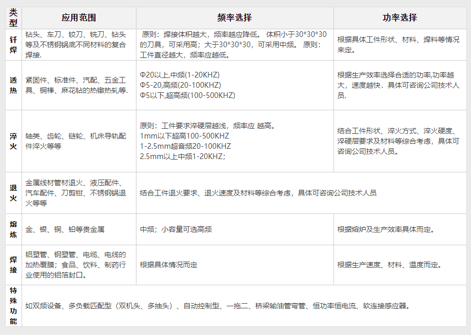 高頻感應加熱設備GP-80型(圖2)