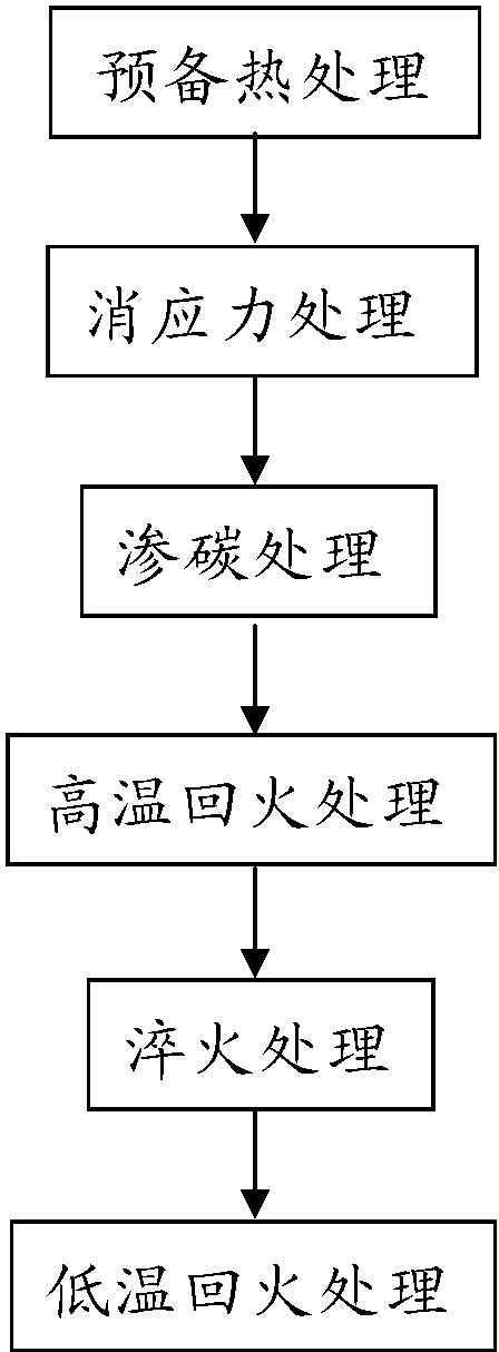退火、淬火、回火工藝在軸承熱處理中的使用